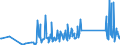 KN 90189075 /Exporte /Einheit = Preise (Euro/Tonne) /Partnerland: Estland /Meldeland: Eur27_2020 /90189075:Apparate und Geräte zur Nervenreizung