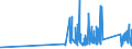 KN 90189075 /Exporte /Einheit = Preise (Euro/Tonne) /Partnerland: Lettland /Meldeland: Eur27_2020 /90189075:Apparate und Geräte zur Nervenreizung