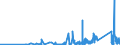 KN 90189075 /Exporte /Einheit = Preise (Euro/Tonne) /Partnerland: Slowakei /Meldeland: Eur27_2020 /90189075:Apparate und Geräte zur Nervenreizung