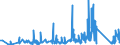 KN 90189075 /Exporte /Einheit = Preise (Euro/Tonne) /Partnerland: Ungarn /Meldeland: Eur27_2020 /90189075:Apparate und Geräte zur Nervenreizung