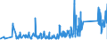 KN 90189075 /Exporte /Einheit = Preise (Euro/Tonne) /Partnerland: Rumaenien /Meldeland: Eur27_2020 /90189075:Apparate und Geräte zur Nervenreizung