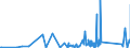 KN 90189075 /Exporte /Einheit = Preise (Euro/Tonne) /Partnerland: Weissrussland /Meldeland: Eur27_2020 /90189075:Apparate und Geräte zur Nervenreizung