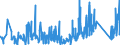 KN 90189075 /Exporte /Einheit = Preise (Euro/Tonne) /Partnerland: Russland /Meldeland: Eur27_2020 /90189075:Apparate und Geräte zur Nervenreizung