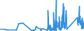 KN 90189075 /Exporte /Einheit = Preise (Euro/Tonne) /Partnerland: Kroatien /Meldeland: Eur27_2020 /90189075:Apparate und Geräte zur Nervenreizung