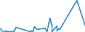 KN 90189075 /Exporte /Einheit = Preise (Euro/Tonne) /Partnerland: Nigeria /Meldeland: Eur27_2020 /90189075:Apparate und Geräte zur Nervenreizung