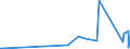 KN 90189075 /Exporte /Einheit = Preise (Euro/Tonne) /Partnerland: Mauritius /Meldeland: Eur27_2020 /90189075:Apparate und Geräte zur Nervenreizung