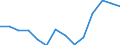 CN 90189084 /Exports /Unit = Prices (Euro/ton) /Partner: Netherlands /Reporter: Eur27_2020 /90189084:Instruments and Appliances Used in Medical, Surgical or Veterinary Sciences, N.e.s.