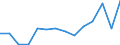 CN 90189084 /Exports /Unit = Prices (Euro/ton) /Partner: Ireland /Reporter: Eur27_2020 /90189084:Instruments and Appliances Used in Medical, Surgical or Veterinary Sciences, N.e.s.