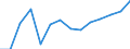 CN 90189084 /Exports /Unit = Prices (Euro/ton) /Partner: Portugal /Reporter: Eur27_2020 /90189084:Instruments and Appliances Used in Medical, Surgical or Veterinary Sciences, N.e.s.