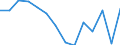 CN 90189084 /Exports /Unit = Prices (Euro/ton) /Partner: Luxembourg /Reporter: Eur27_2020 /90189084:Instruments and Appliances Used in Medical, Surgical or Veterinary Sciences, N.e.s.
