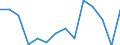 CN 90189084 /Exports /Unit = Prices (Euro/ton) /Partner: Norway /Reporter: Eur27_2020 /90189084:Instruments and Appliances Used in Medical, Surgical or Veterinary Sciences, N.e.s.