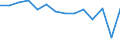 CN 90189084 /Exports /Unit = Prices (Euro/ton) /Partner: Sweden /Reporter: Eur27_2020 /90189084:Instruments and Appliances Used in Medical, Surgical or Veterinary Sciences, N.e.s.