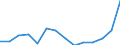 CN 90189084 /Exports /Unit = Prices (Euro/ton) /Partner: Liechtenstein /Reporter: Eur27_2020 /90189084:Instruments and Appliances Used in Medical, Surgical or Veterinary Sciences, N.e.s.