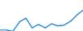 CN 90189084 /Exports /Unit = Prices (Euro/ton) /Partner: Andorra /Reporter: Eur27_2020 /90189084:Instruments and Appliances Used in Medical, Surgical or Veterinary Sciences, N.e.s.