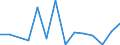 CN 90189084 /Exports /Unit = Prices (Euro/ton) /Partner: Vatican City /Reporter: Eur27_2020 /90189084:Instruments and Appliances Used in Medical, Surgical or Veterinary Sciences, N.e.s.