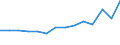 CN 90189084 /Exports /Unit = Prices (Euro/ton) /Partner: Malta /Reporter: Eur27_2020 /90189084:Instruments and Appliances Used in Medical, Surgical or Veterinary Sciences, N.e.s.