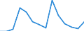 CN 90189084 /Exports /Unit = Prices (Euro/ton) /Partner: San Marino /Reporter: Eur27_2020 /90189084:Instruments and Appliances Used in Medical, Surgical or Veterinary Sciences, N.e.s.