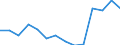 CN 90189084 /Exports /Unit = Prices (Euro/ton) /Partner: Estonia /Reporter: Eur27_2020 /90189084:Instruments and Appliances Used in Medical, Surgical or Veterinary Sciences, N.e.s.