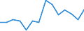 CN 90189084 /Exports /Unit = Prices (Euro/ton) /Partner: Latvia /Reporter: Eur27_2020 /90189084:Instruments and Appliances Used in Medical, Surgical or Veterinary Sciences, N.e.s.