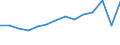 CN 90189084 /Exports /Unit = Prices (Euro/ton) /Partner: Poland /Reporter: Eur27_2020 /90189084:Instruments and Appliances Used in Medical, Surgical or Veterinary Sciences, N.e.s.