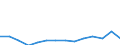CN 90189084 /Exports /Unit = Prices (Euro/ton) /Partner: Slovakia /Reporter: Eur27_2020 /90189084:Instruments and Appliances Used in Medical, Surgical or Veterinary Sciences, N.e.s.