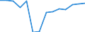 CN 90189084 /Exports /Unit = Prices (Euro/ton) /Partner: Hungary /Reporter: Eur27_2020 /90189084:Instruments and Appliances Used in Medical, Surgical or Veterinary Sciences, N.e.s.