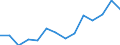 CN 90189084 /Exports /Unit = Prices (Euro/ton) /Partner: Romania /Reporter: Eur27_2020 /90189084:Instruments and Appliances Used in Medical, Surgical or Veterinary Sciences, N.e.s.