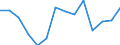 CN 90189084 /Exports /Unit = Prices (Euro/ton) /Partner: Albania /Reporter: Eur27_2020 /90189084:Instruments and Appliances Used in Medical, Surgical or Veterinary Sciences, N.e.s.