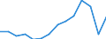 CN 90189084 /Exports /Unit = Prices (Euro/ton) /Partner: Ukraine /Reporter: Eur27_2020 /90189084:Instruments and Appliances Used in Medical, Surgical or Veterinary Sciences, N.e.s.