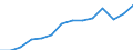 CN 90189084 /Exports /Unit = Prices (Euro/ton) /Partner: Belarus /Reporter: Eur27_2020 /90189084:Instruments and Appliances Used in Medical, Surgical or Veterinary Sciences, N.e.s.