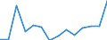 CN 90189084 /Exports /Unit = Prices (Euro/ton) /Partner: Moldova /Reporter: Eur27_2020 /90189084:Instruments and Appliances Used in Medical, Surgical or Veterinary Sciences, N.e.s.