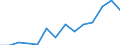 CN 90189084 /Exports /Unit = Prices (Euro/ton) /Partner: Georgia /Reporter: Eur27_2020 /90189084:Instruments and Appliances Used in Medical, Surgical or Veterinary Sciences, N.e.s.