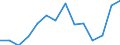 CN 90189084 /Exports /Unit = Prices (Euro/ton) /Partner: Armenia /Reporter: Eur27_2020 /90189084:Instruments and Appliances Used in Medical, Surgical or Veterinary Sciences, N.e.s.