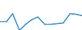 CN 90189084 /Exports /Unit = Prices (Euro/ton) /Partner: Azerbaijan /Reporter: Eur27_2020 /90189084:Instruments and Appliances Used in Medical, Surgical or Veterinary Sciences, N.e.s.