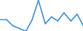 CN 90189084 /Exports /Unit = Prices (Euro/ton) /Partner: Turkmenistan /Reporter: Eur27_2020 /90189084:Instruments and Appliances Used in Medical, Surgical or Veterinary Sciences, N.e.s.