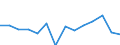 CN 90189084 /Exports /Unit = Prices (Euro/ton) /Partner: Kyrghistan /Reporter: Eur27_2020 /90189084:Instruments and Appliances Used in Medical, Surgical or Veterinary Sciences, N.e.s.