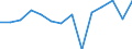 CN 90189084 /Exports /Unit = Prices (Euro/ton) /Partner: Slovenia /Reporter: Eur27_2020 /90189084:Instruments and Appliances Used in Medical, Surgical or Veterinary Sciences, N.e.s.