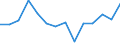 CN 90189084 /Exports /Unit = Prices (Euro/ton) /Partner: Croatia /Reporter: Eur27_2020 /90189084:Instruments and Appliances Used in Medical, Surgical or Veterinary Sciences, N.e.s.