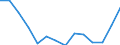 CN 90189084 /Exports /Unit = Prices (Euro/ton) /Partner: Bosnia-herz. /Reporter: Eur27_2020 /90189084:Instruments and Appliances Used in Medical, Surgical or Veterinary Sciences, N.e.s.