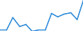 CN 90189084 /Exports /Unit = Prices (Euro/ton) /Partner: Kosovo /Reporter: Eur27_2020 /90189084:Instruments and Appliances Used in Medical, Surgical or Veterinary Sciences, N.e.s.