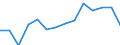 CN 90189084 /Exports /Unit = Prices (Euro/ton) /Partner: Montenegro /Reporter: Eur27_2020 /90189084:Instruments and Appliances Used in Medical, Surgical or Veterinary Sciences, N.e.s.