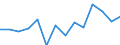 CN 90189084 /Exports /Unit = Prices (Euro/ton) /Partner: Libya /Reporter: Eur27_2020 /90189084:Instruments and Appliances Used in Medical, Surgical or Veterinary Sciences, N.e.s.