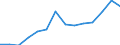 CN 90189084 /Exports /Unit = Prices (Euro/ton) /Partner: Egypt /Reporter: Eur27_2020 /90189084:Instruments and Appliances Used in Medical, Surgical or Veterinary Sciences, N.e.s.