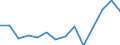 CN 90189084 /Exports /Unit = Prices (Euro/ton) /Partner: Sudan /Reporter: Eur27_2020 /90189084:Instruments and Appliances Used in Medical, Surgical or Veterinary Sciences, N.e.s.