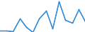 CN 90189084 /Exports /Unit = Prices (Euro/ton) /Partner: Mauritania /Reporter: Eur27_2020 /90189084:Instruments and Appliances Used in Medical, Surgical or Veterinary Sciences, N.e.s.