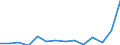 CN 90189084 /Exports /Unit = Prices (Euro/ton) /Partner: Burkina Faso /Reporter: Eur27_2020 /90189084:Instruments and Appliances Used in Medical, Surgical or Veterinary Sciences, N.e.s.