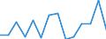 CN 90189084 /Exports /Unit = Prices (Euro/ton) /Partner: Chad /Reporter: Eur27_2020 /90189084:Instruments and Appliances Used in Medical, Surgical or Veterinary Sciences, N.e.s.