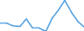 CN 90189084 /Exports /Unit = Prices (Euro/ton) /Partner: Cape Verde /Reporter: Eur27_2020 /90189084:Instruments and Appliances Used in Medical, Surgical or Veterinary Sciences, N.e.s.