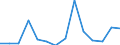 CN 90189084 /Exports /Unit = Prices (Euro/ton) /Partner: Guinea /Reporter: Eur27_2020 /90189084:Instruments and Appliances Used in Medical, Surgical or Veterinary Sciences, N.e.s.