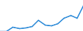 CN 90189084 /Exports /Unit = Prices (Euro/ton) /Partner: Sierra Leone /Reporter: Eur27_2020 /90189084:Instruments and Appliances Used in Medical, Surgical or Veterinary Sciences, N.e.s.